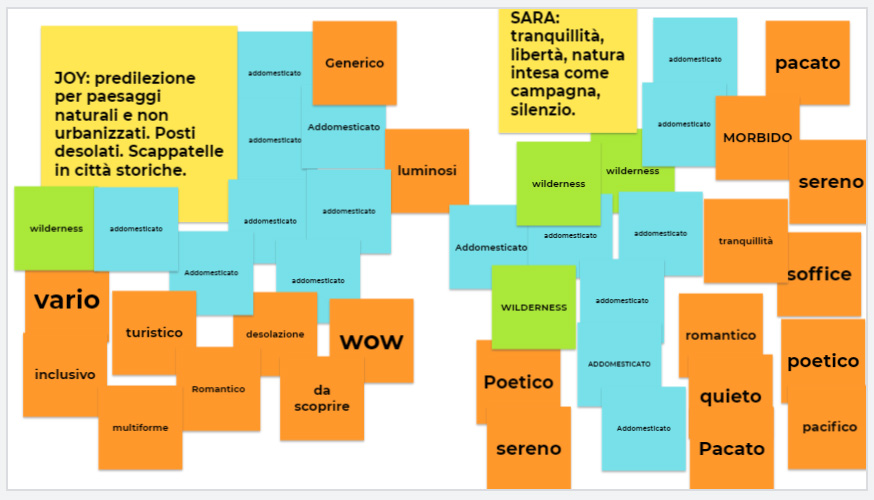 Classroom e Jamboard per fotografia di paesaggio